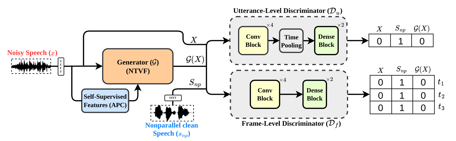UFL-GAN model architecture