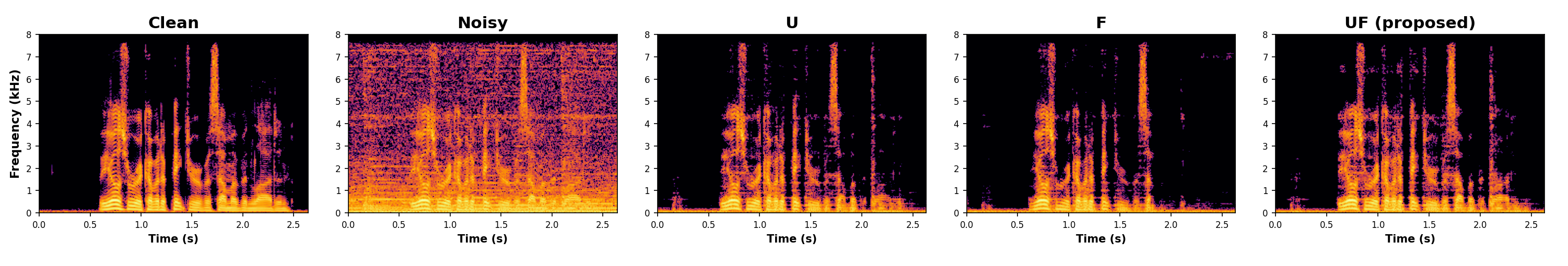 Grayscale spectrogram montage for p232_328.wav