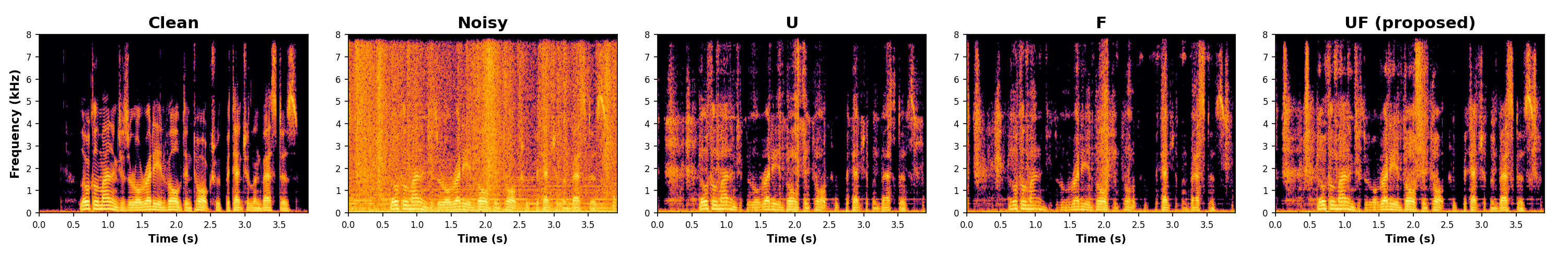 Grayscale spectrogram montage for p232_160.wav