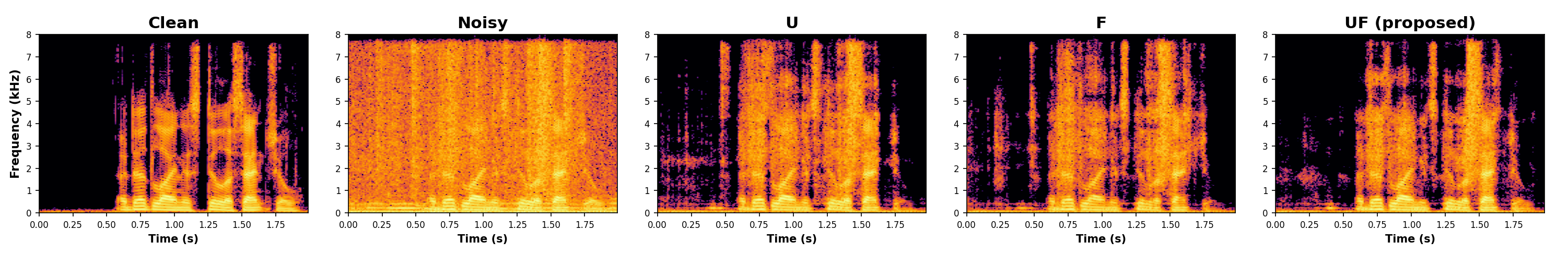 Grayscale spectrogram montage for p232_203.wav